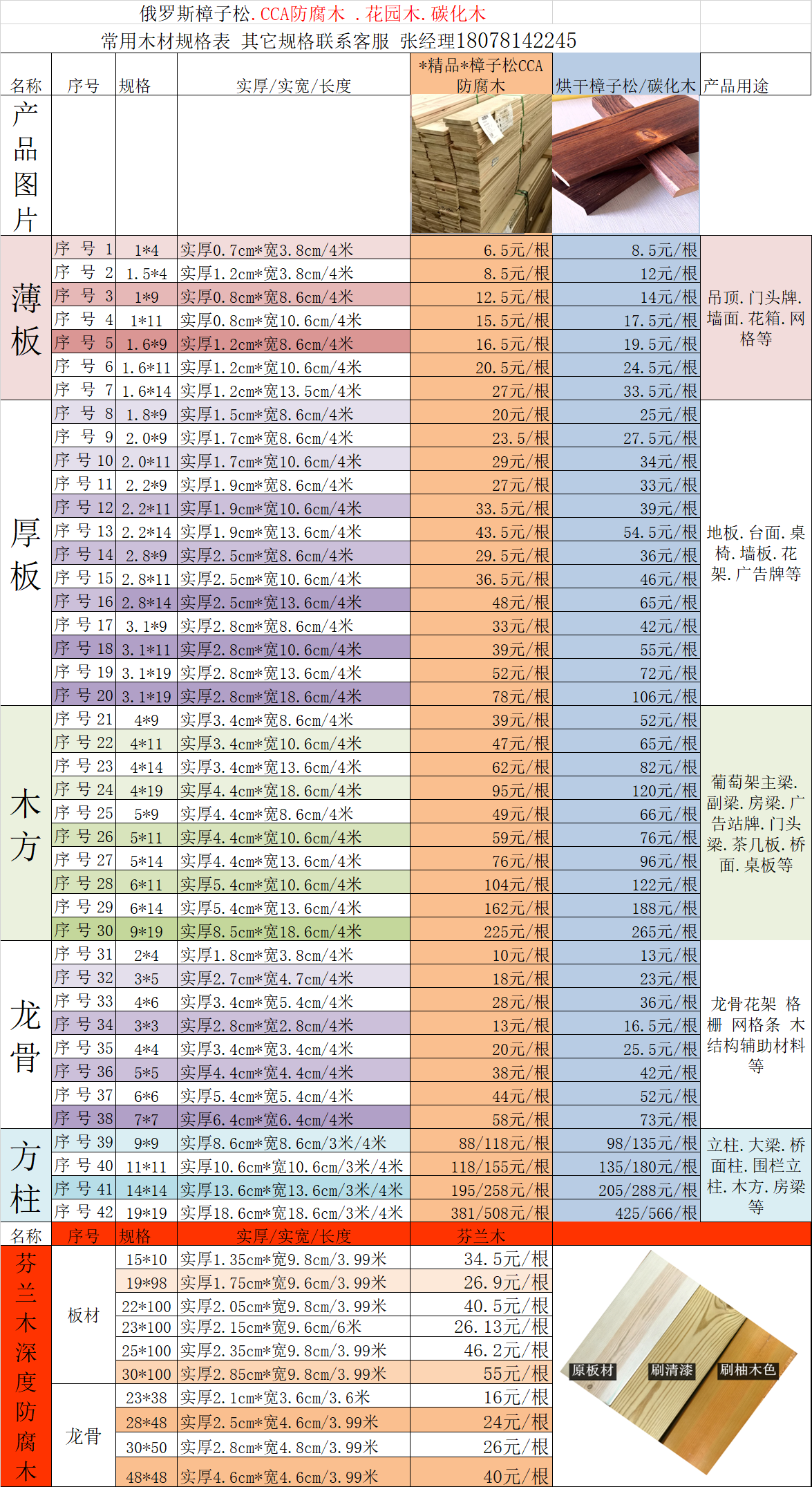 防腐木庭院阳台木平台地板烘干樟子松户外实木墙板吊顶护栏花园木 - 图3