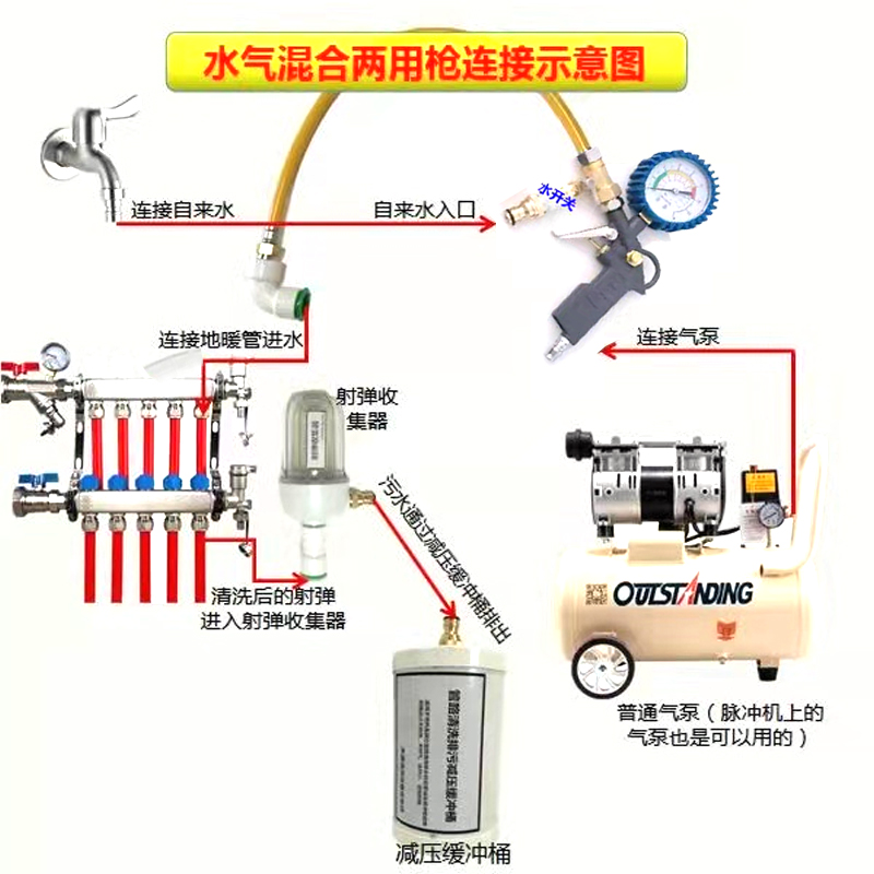 地暖地热清洗机清洁地暖地热海绵弹射清洗暖气管道水气弹清洗工具 - 图3