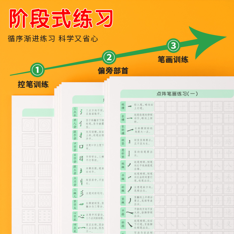 正姿控笔训练点阵字帖基础入门笔画笔顺偏旁部首初学者小学生专用学前班幼儿园一年级儿童成年大人田字格硬笔书法楷书写字练习本 - 图0