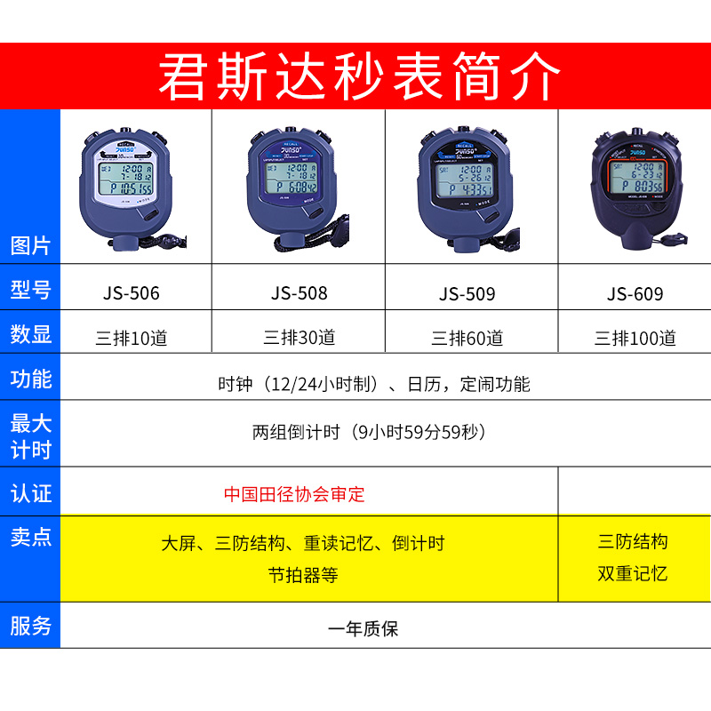 君斯达秒表JS509比赛专用计时器60道运动比赛专用电子田径游泳表-图1