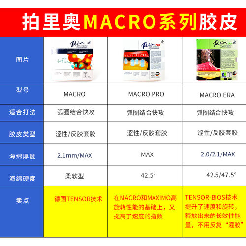 Palio拍里奥乒乓球拍胶皮MACRO反胶ERA涩性PRO乒乓球专业比赛套胶 - 图0