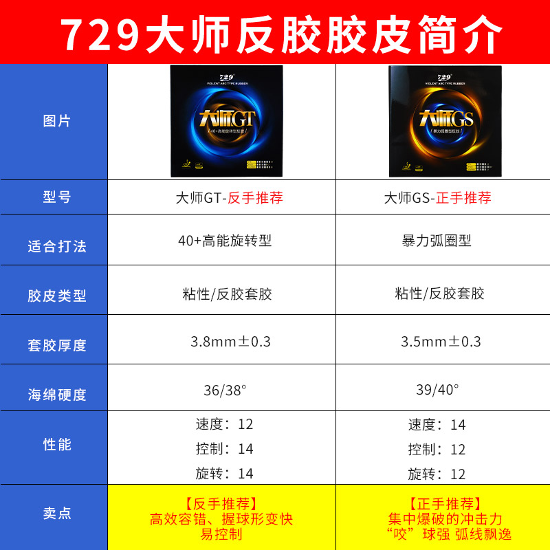 友谊729乒乓球胶皮大师弧圈GS专用高旋转GT胶套反胶乒乓球拍套胶 - 图0