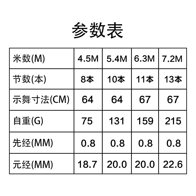 钓鱼人溪流竿细流鱼竿碳素硬调短节钓鱼竿轻细便携鲫鱼竿手竿 - 图1