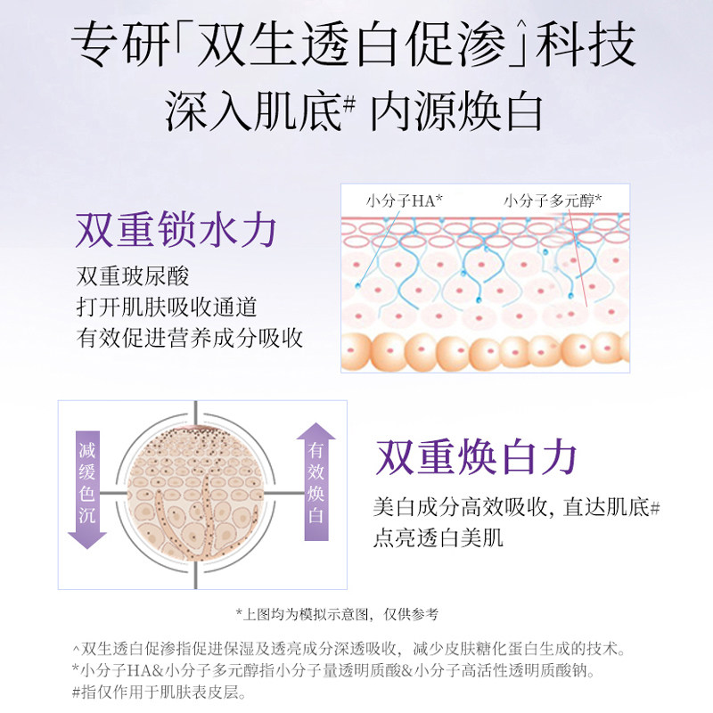 佰草集新七白美白灯管亮肤通勤日霜 佰草集乳液/面霜