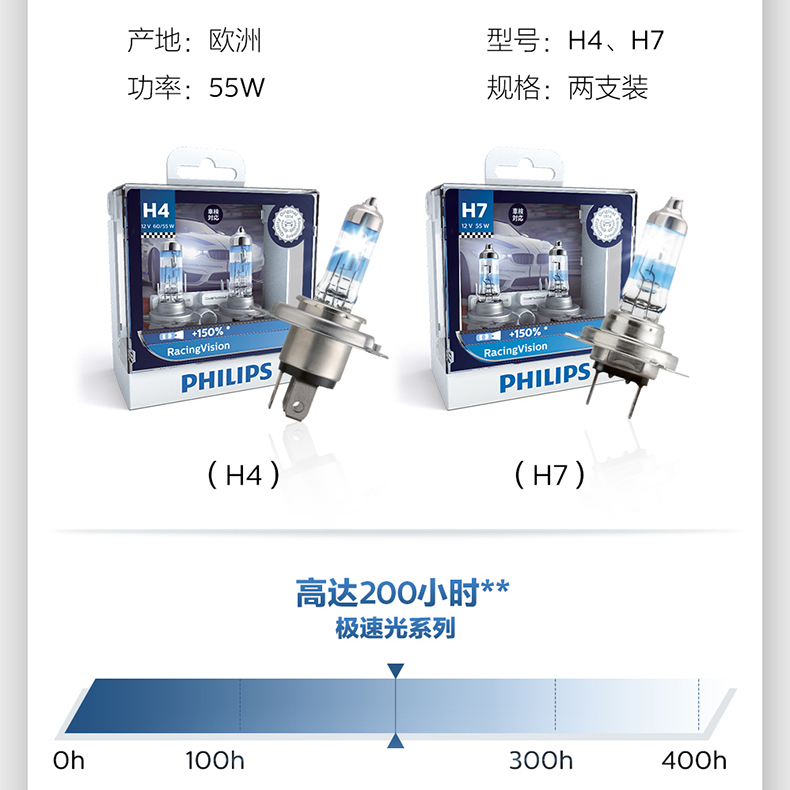 飞利浦新极速光夜劲光汽车远近光灯泡H1H4H7HB3H11超亮9012前大灯 - 图1