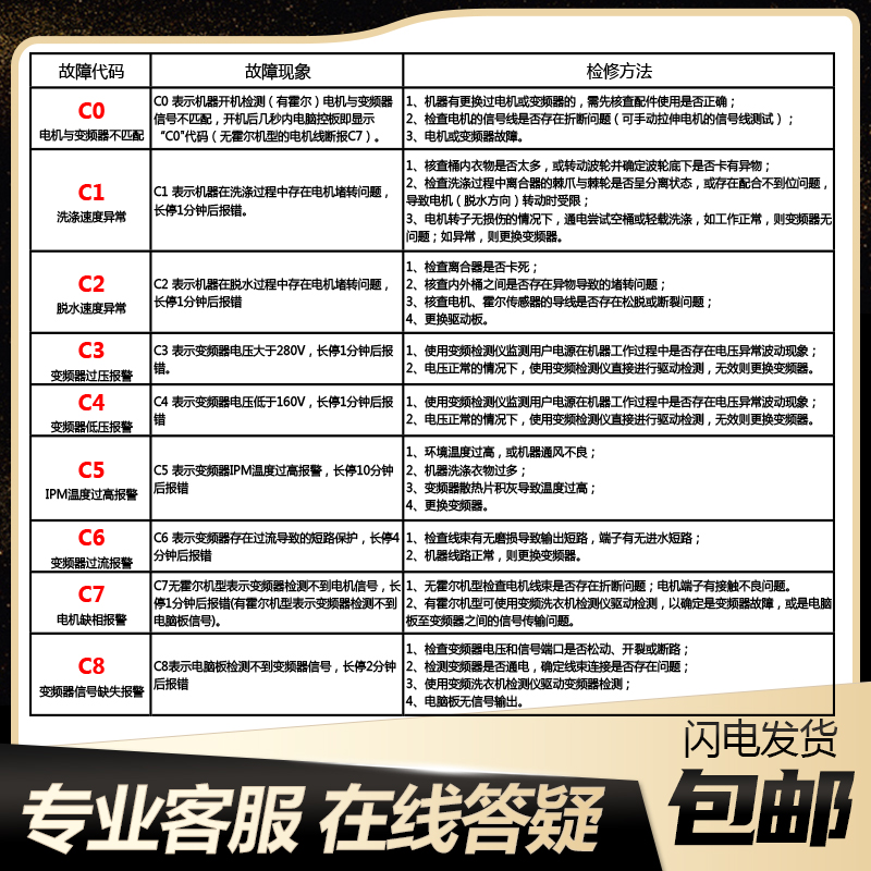 适用美的小天鹅洗衣机MG100V11D-T52S密封胶垫橡胶圈门封圈 - 图1