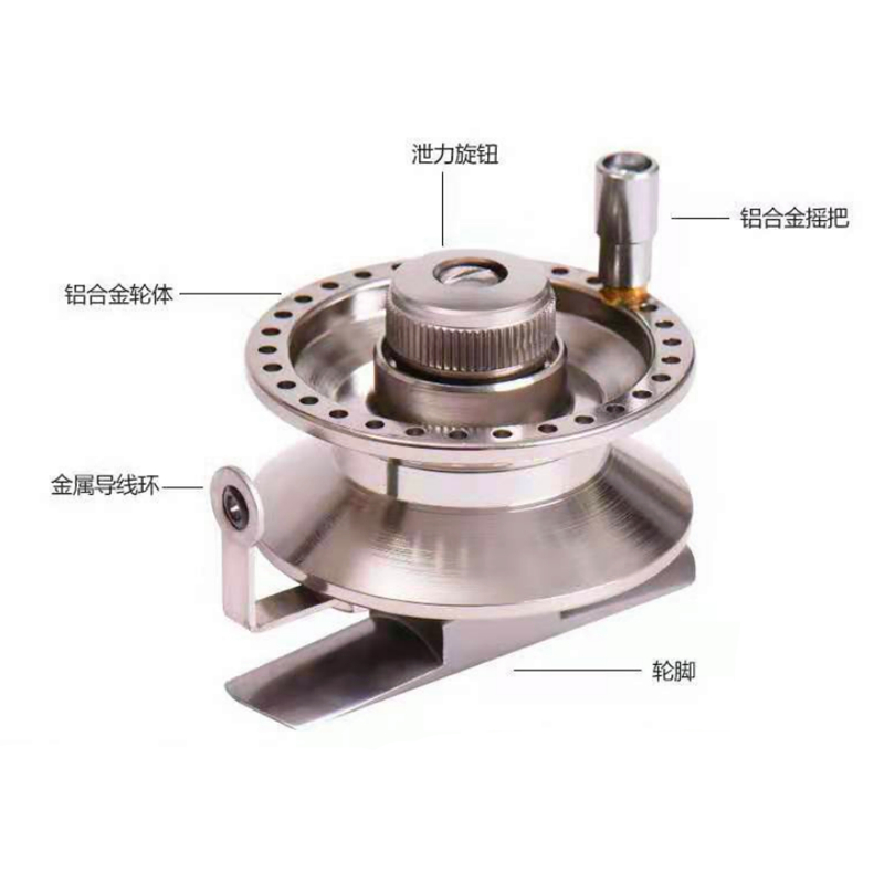 泄力轮全金属铝合金手竿改前打竿渔轮带泄力右轮冰钓轮前打矶钓轮 - 图1