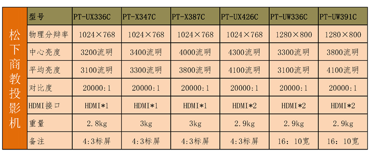 松下PT-X347C 387C/UX426C/UW336C 391C/XZ401C WZ4001投影机机仪 - 图1