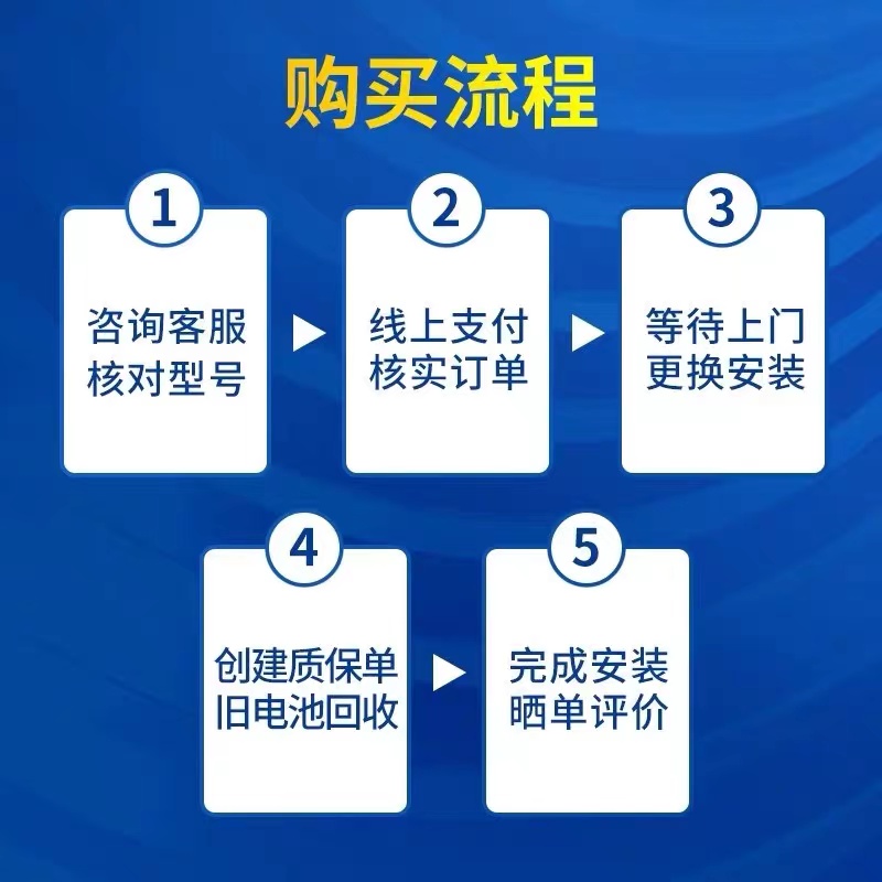 风帆蓄电池12v45ah适配五菱宏光s奥德赛东风日产轩逸电瓶46B24l - 图2