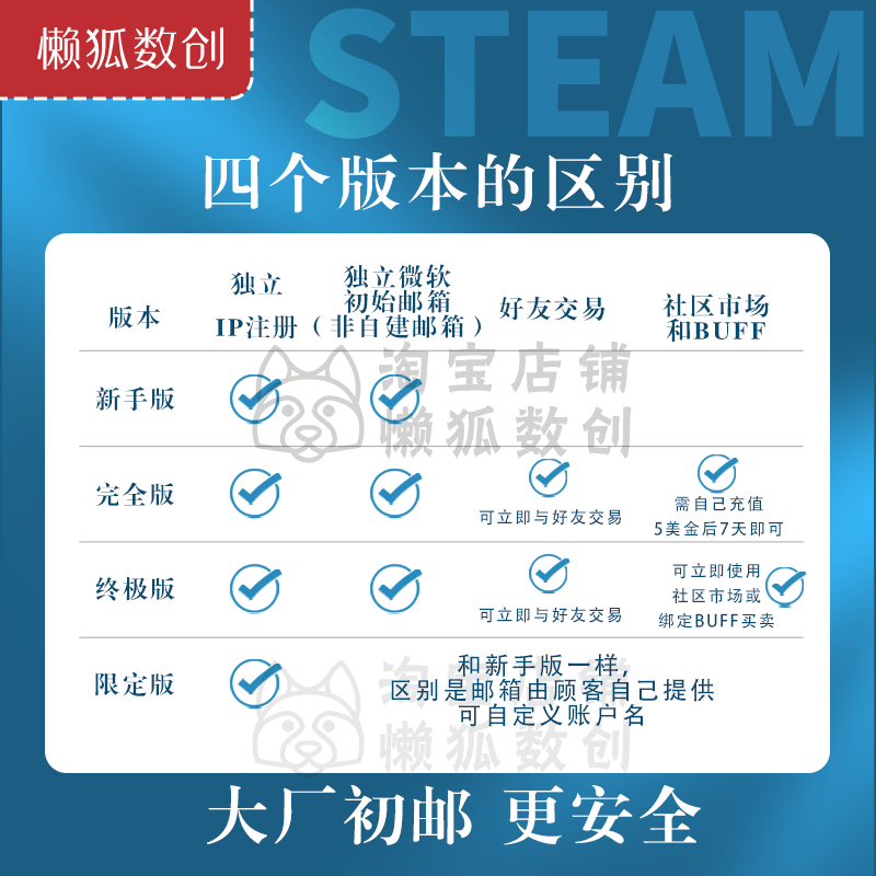 steam账户注册市场号全新空白账号csgo2交易号搬砖号buff交易搬砖-图0