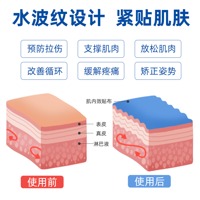 康玛士肌肉贴运动胶带专业肌内效贴布损伤拉伤缓解肌肉疲劳肌能贴 - 图2