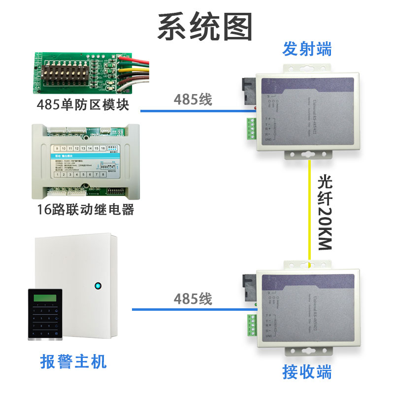 工业级1路RS485双向数据光端机7416报警主机7480光纤收发器延长器-图1