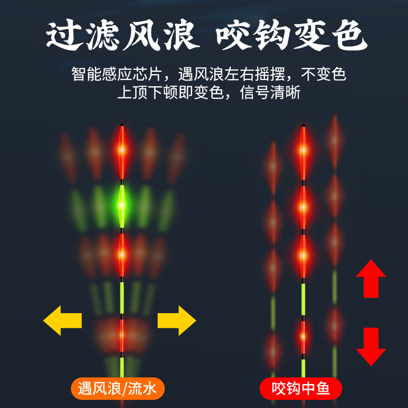 小凤仙大物夜光漂LED电子漂尾鱼漂浮漂加粗咬钩变色硬尾鲢鳙鱼漂 - 图1