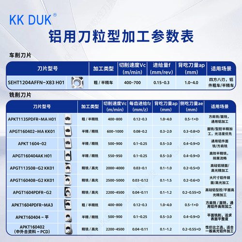 高光磨制款铝用刀片 飞刀粒APGT1604 SEHT1204 APKT1135 R0.8 - 图0