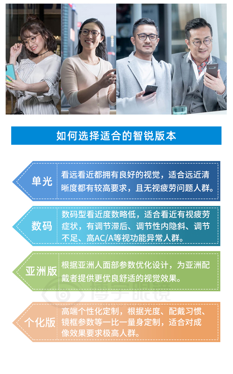 蔡司近视眼镜片智锐单光数码型树脂超薄变色钻立方铂金膜防蓝光膜 - 图0