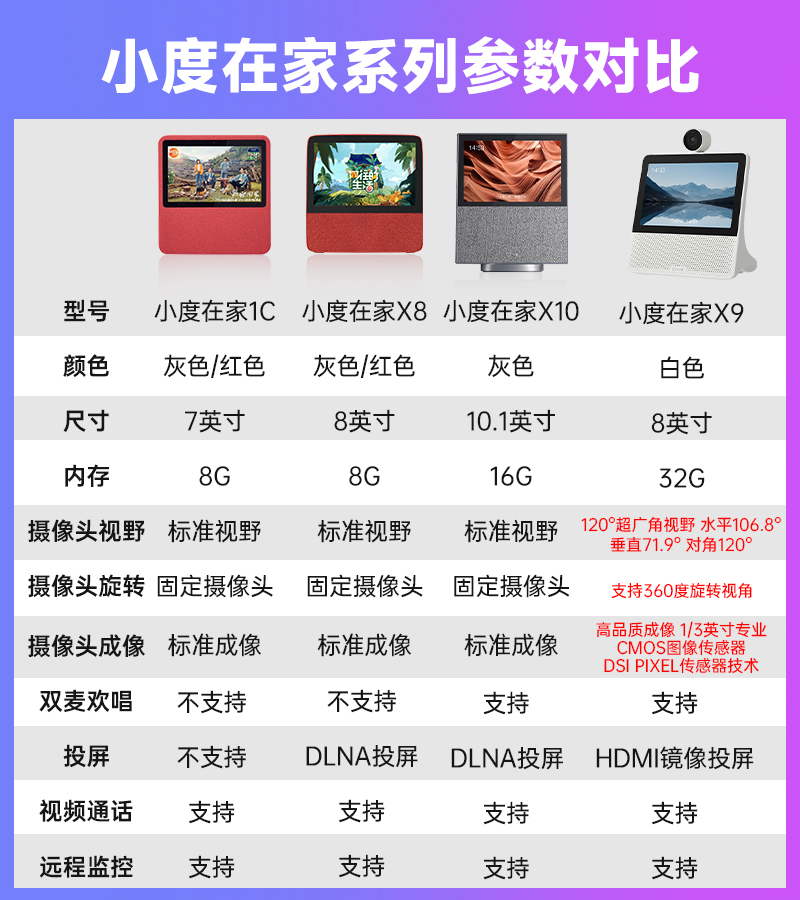 小度老人视频通话智能屏x8x9音箱远程手机2023新款监控家用在家1c - 图3