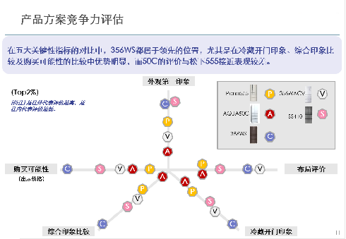 天津市场调查报告/市场调研/商务咨询/活动策划 - 图2