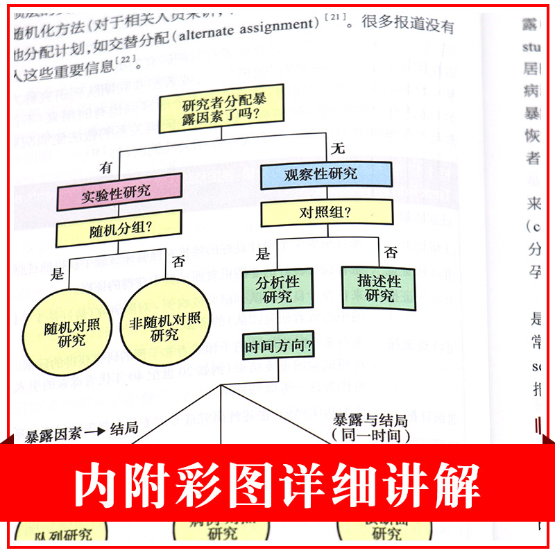 柳叶刀临床研究基本概念版2随机对照试验和流行病学观察性研究吉耀卫生统计学病理作业治疗医学科研方法人民卫生出版社-图1