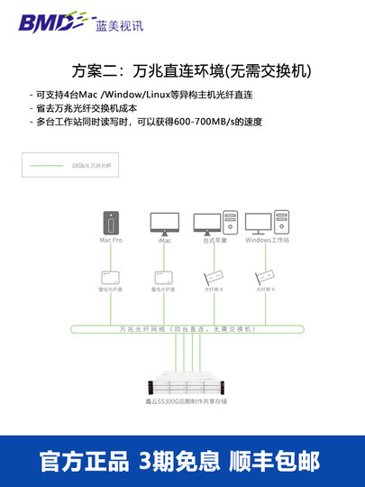 Xinyun 12-bay rack-mounted fiber optic shared storage