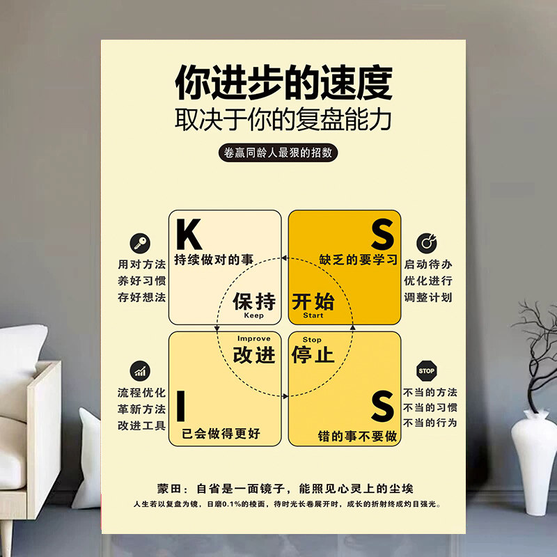 复盘思维认知成长破局贴纸自我提升成长人生规划自律墙贴画海报,淘宝优惠券,粉丝福利购,淘宝优惠卷