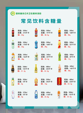 常见食物含盐量含油量宣传栏海报社区医院卫生室学校健康教育贴画
