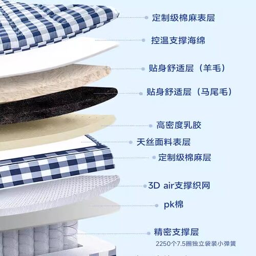 自然标记星空高端睡眠网红零压小弹簧床垫乳胶席梦思床垫家用定制 - 图1
