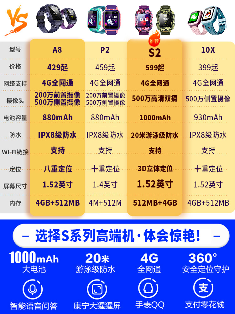 360儿童电话手表S2官方旗舰正品P2gps卫星定位视频通话男女孩学生-图0