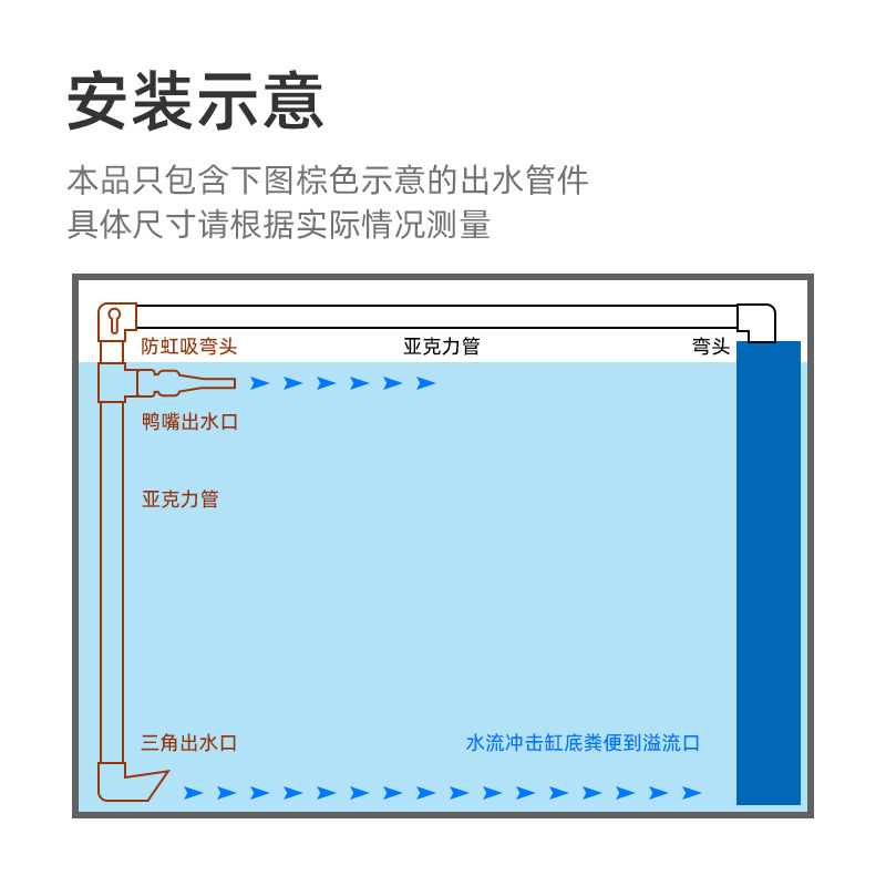 底吹套件底滤鱼缸出水口水管改装对角三角鸭嘴出水口清理吹鱼粪便 - 图2