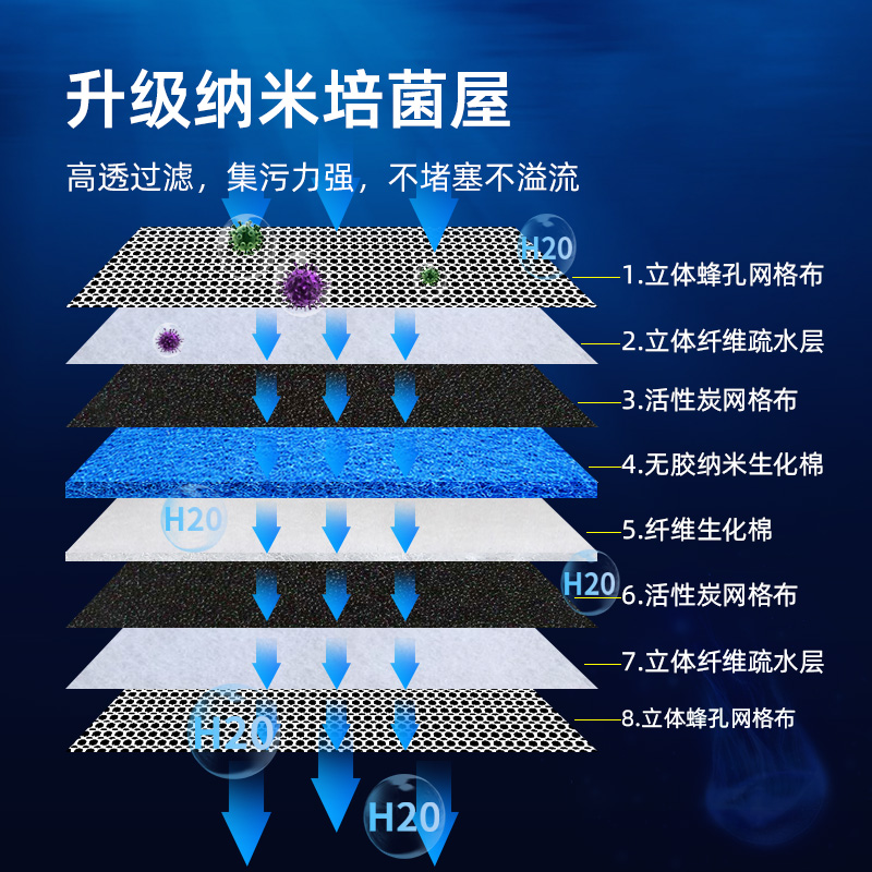 酷鱼8D过滤棉鱼缸水族箱过滤器高密度海绵净化水魔毯生化棉滤材-图0