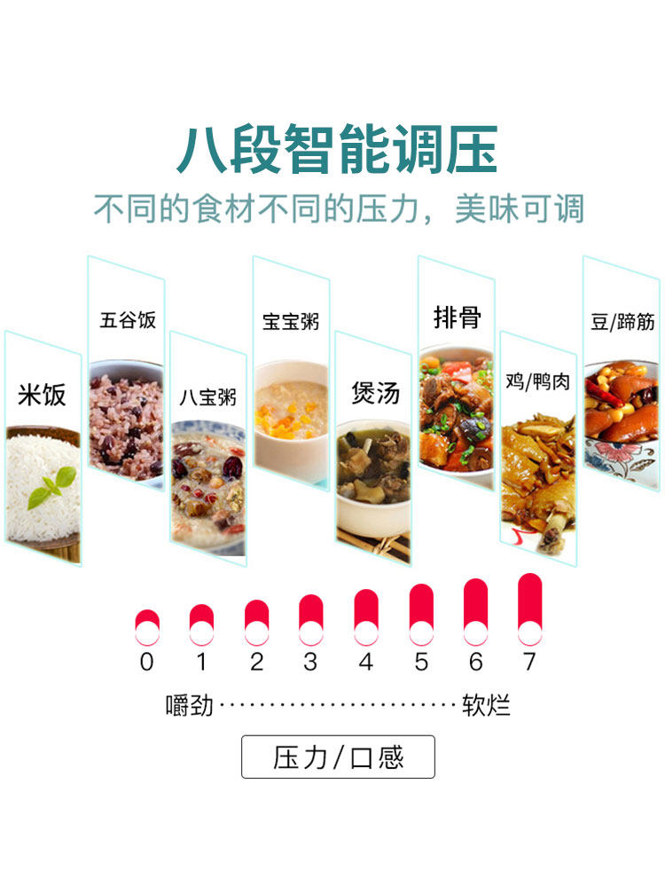 九阳电家用智能迷你全自动4压力锅 九阳中天鸿浩电压力锅