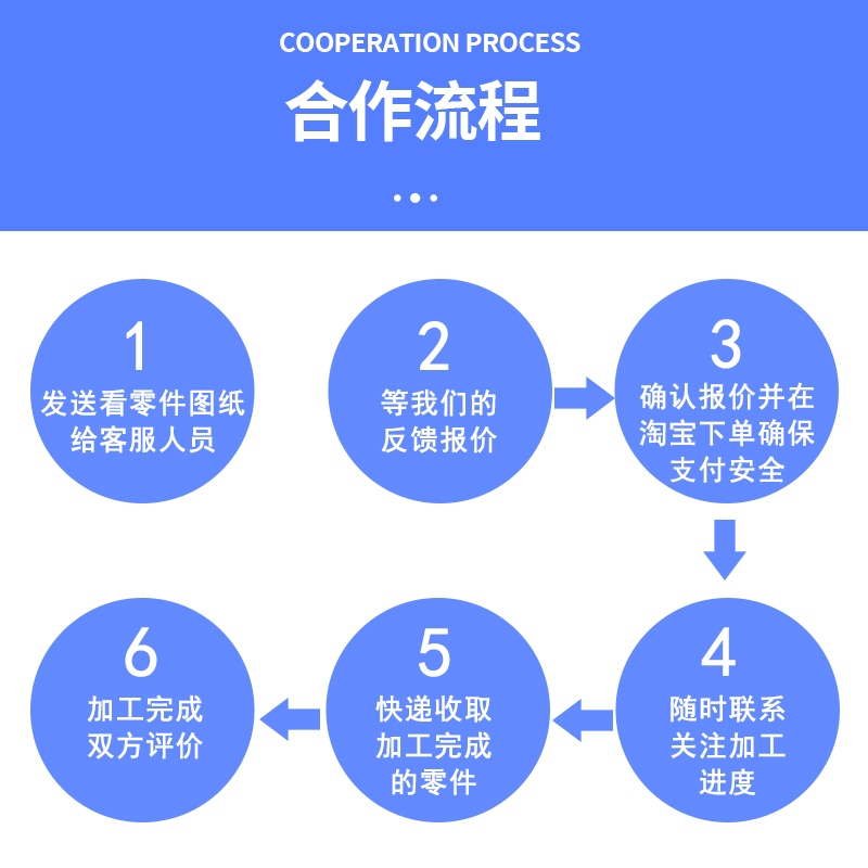 cnc加工 数控车机加工铝件不锈钢黄铜非标自动化设备零件来图定制 - 图2