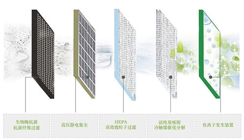 增福康空气净化器 - 图0