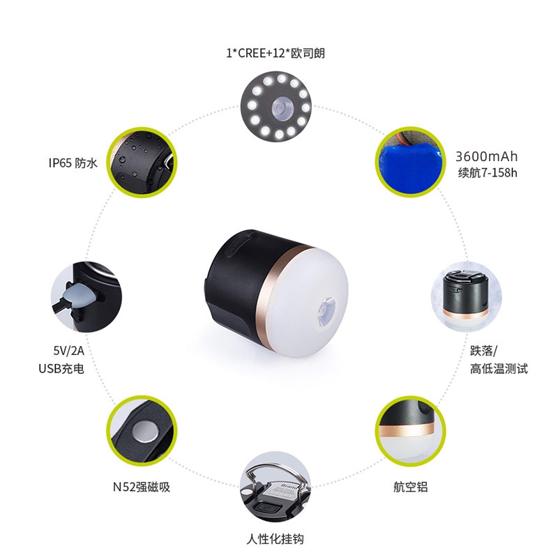 EcoFlow正浩户外便携超亮应急多功能6档露营灯帐篷灯智能设备充电 - 图2