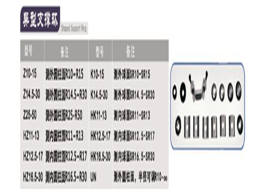 硬度计配件HZ16530异型支撑环便携式硬度计内圆柱面R16530-图1