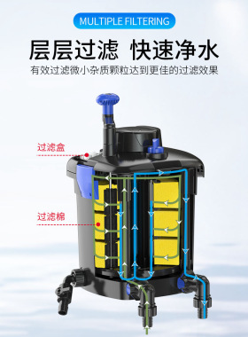 森森格池鱼池过滤器周转箱过滤箱鱼池水循环过滤系统大鱼缸过滤桶