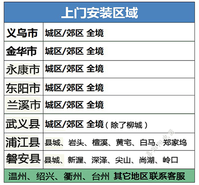 超威48V32AH电动车三轮车电瓶60V32AH义乌东阳12V72V电动车蓄电池-图0