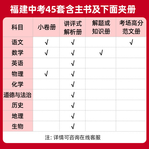 天星教育2026年福建中考45套汇编金考卷英语数学语文物理化学历史政治地理生物福建省中考历年真题模拟试卷专项训练福州复习资料 - 图2