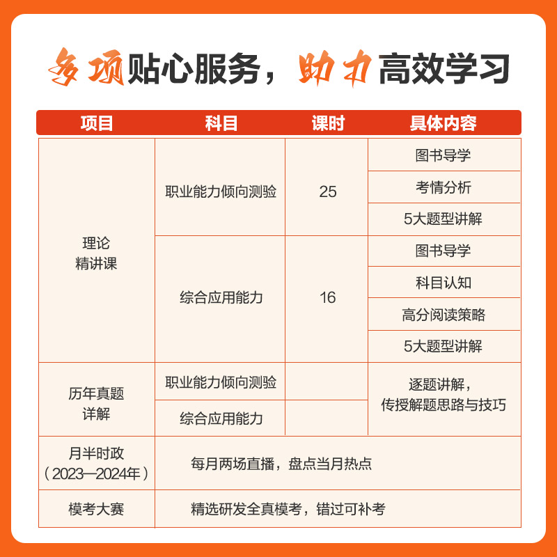 中公教育事业单位考试A类用书2024综合管理类 综合应用能力历年真题汇编详解广西陕西贵州安徽湖北内蒙青海福建甘肃四川宁夏云南 - 图1