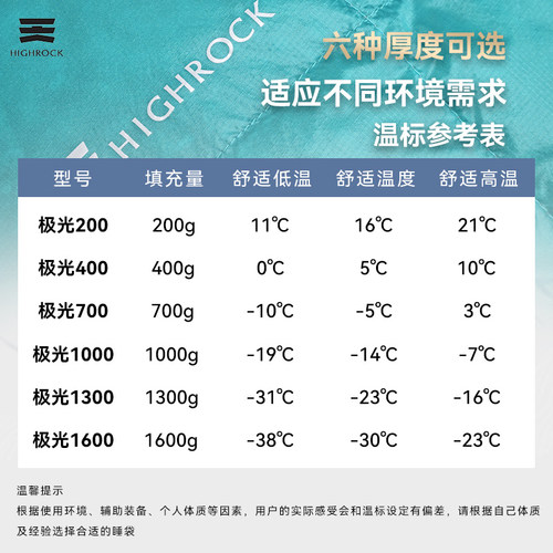 天石极光700/1000鹅绒睡袋户外徒步防寒木乃伊式保暖羽绒睡袋 - 图0