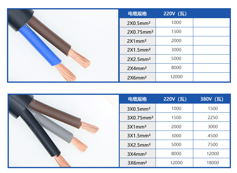 珠江线缆国标纯铜RVV2 3 4 5芯0.75 1 1.5 2.5 4 6平方护套电源线-图0