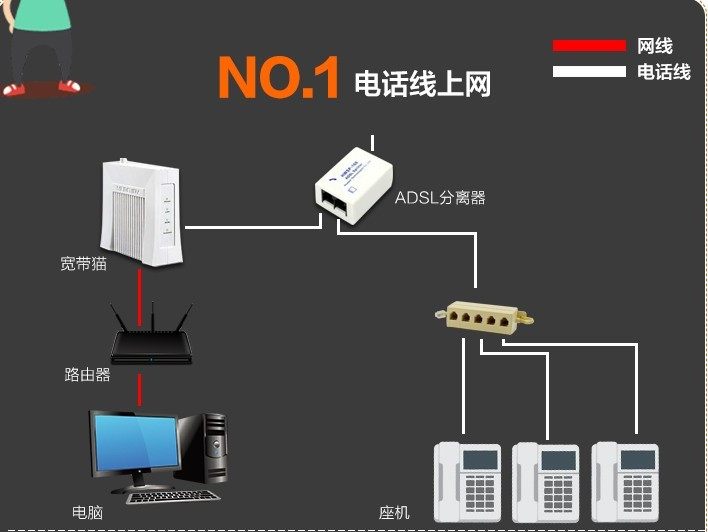 电话一分五接线盒电话一转五 一拖五 电话分线器分配器电话分线盒