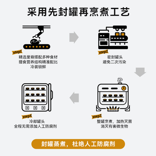 德国 Catz凯姿 95%肉经典无谷系列●_●主食猫罐头 全猫通用 200g - 图2