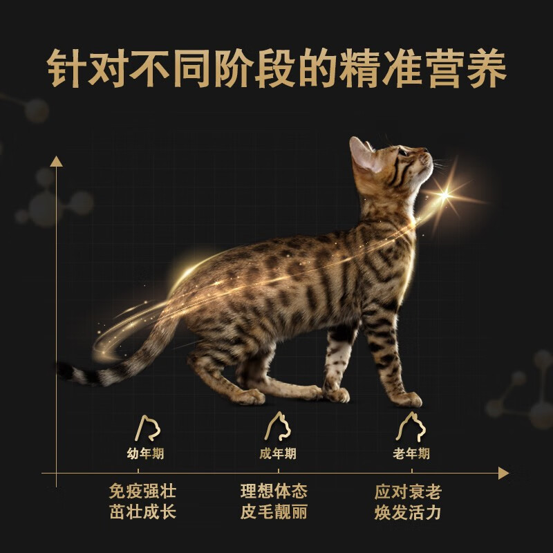 美国 ProPlan冠能 精准营养系列●厚汁/浓汤 主食猫罐头 85g×6罐 - 图0