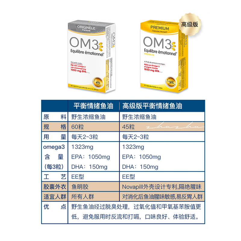 法国 OM3  高EPA鱼油 高级版45粒/普通版60粒/心脑鱼油 - 图3