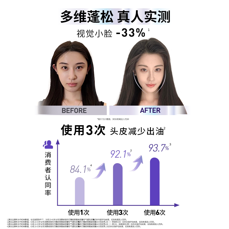 欧莱雅玻尿酸洗发水护发素洗护套装蓬松清爽控油