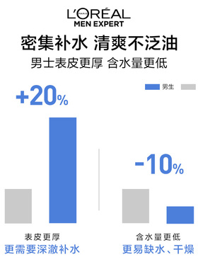 欧莱雅男士水能保湿爽肤水