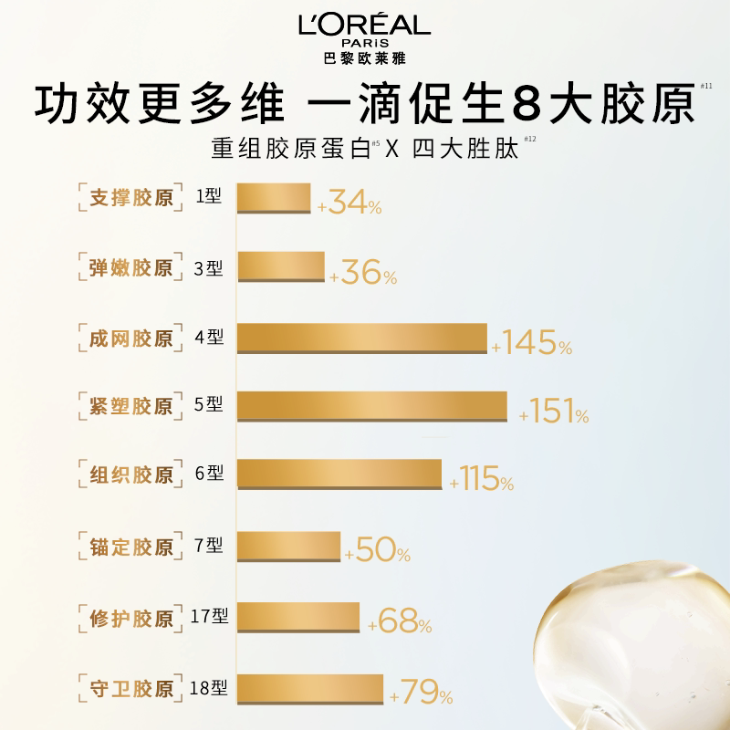 欧莱雅小蜜罐精粹水130ml+乳液110ml