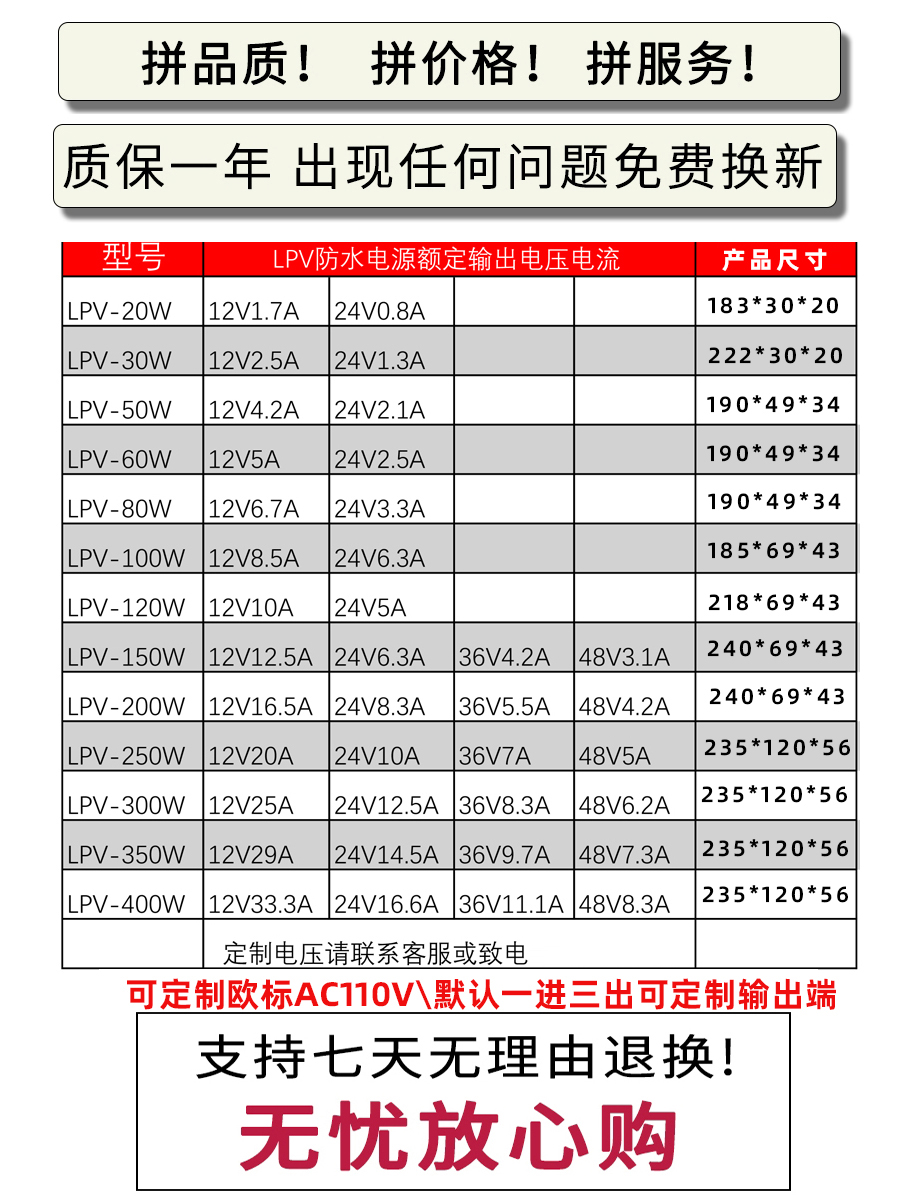 防水开关电源LPV400W36V48V350W24V12V45V防爆电源雾化板直流电源-图0