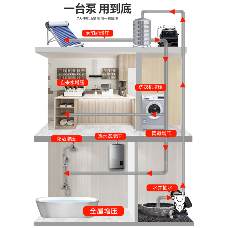 不锈钢防冻变频恒压泵全自动全屋增压泵家用自来水管道加压自吸泵 - 图1