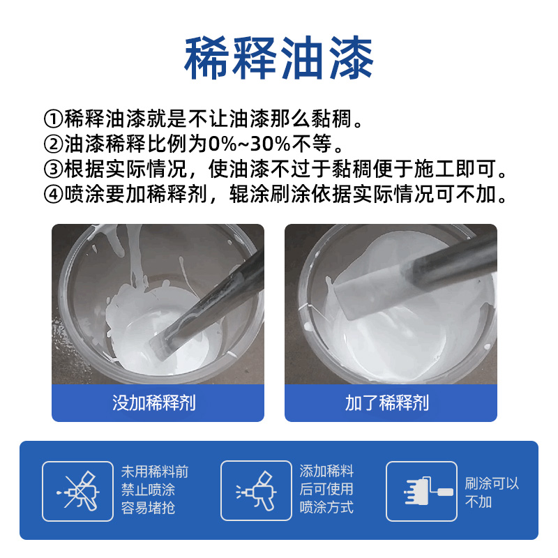 千居美通用稀释剂 油漆氟碳漆醇酸漆汽车漆硝基稀料油污胶印清洗 - 图2